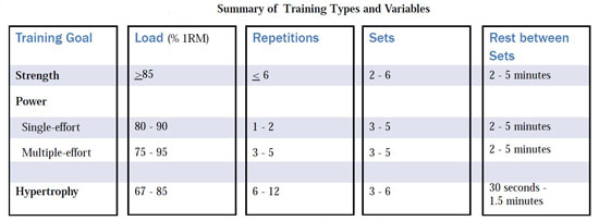 Modified and adapted by Dr. Binkley from Baechle and Earle